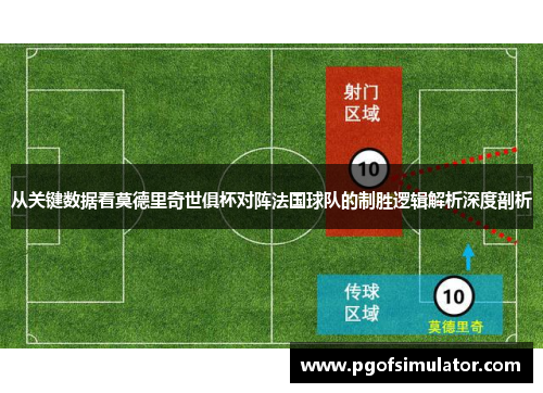 从关键数据看莫德里奇世俱杯对阵法国球队的制胜逻辑解析深度剖析 从关键数据看莫德里奇世俱杯对阵法国球队的制胜逻辑解析深度剖析