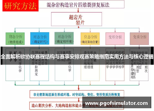 全面解析欧协联赛程结构与赛事安排观赛策略指南实用方法与核心逻辑 全面解析欧协联赛程结构与赛事安排观赛策略指南实用方法与核心逻辑