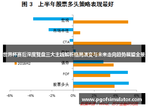 世界杯赛后深度复盘三大主线解析格局演变与未来走向趋势展望全景
