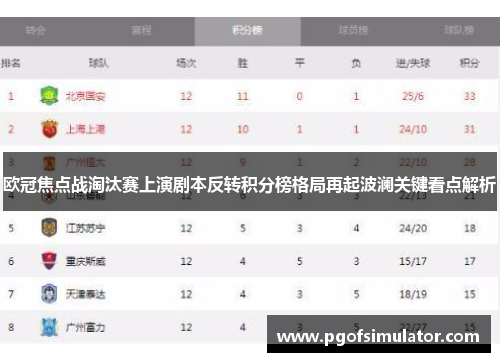 欧冠焦点战淘汰赛上演剧本反转积分榜格局再起波澜关键看点解析