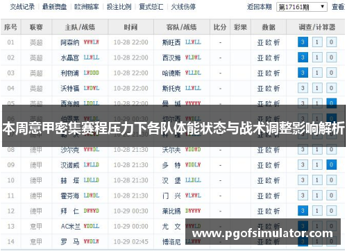 本周意甲密集赛程压力下各队体能状态与战术调整影响解析