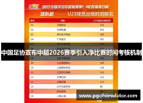 中国足协宣布中超2026赛季引入净比赛时间考核机制 中国足协宣布中超2026赛季引入净比赛时间考核机制
