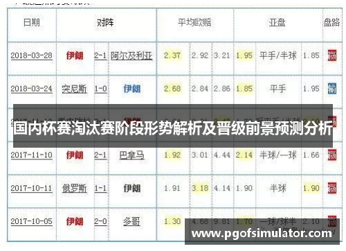 国内杯赛淘汰赛阶段形势解析及晋级前景预测分析
