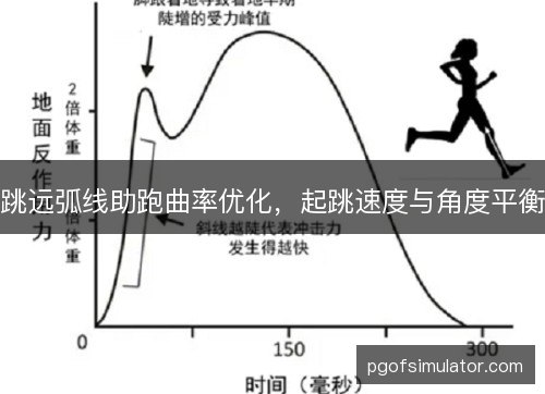 跳远弧线助跑曲率优化,起跳速度与角度平衡 跳远弧线助跑曲率优化,起跳速度与角度平衡