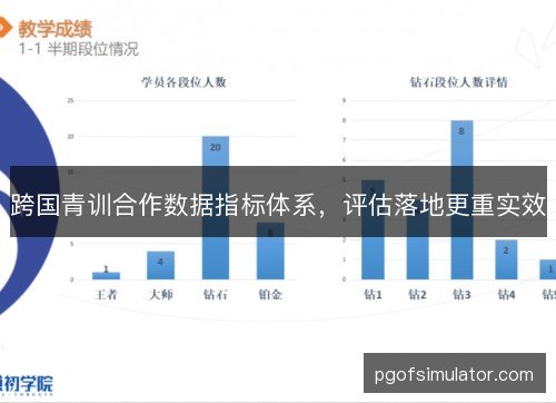 跨国青训合作数据指标体系，评估落地更重实效